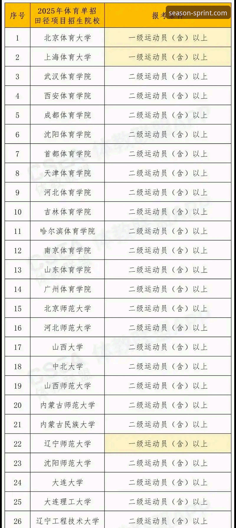 最新四季体育新手教程 四季体育新手教程全面评测:从零到熟练的操作指南与体验分析